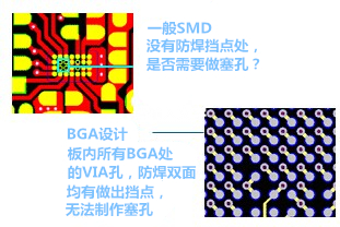 什么是“塞孔”？為什么要塞孔？ 一般SMD沒有防焊擋點處，是否需要做塞孔？ BGA設(shè)計，板內(nèi)所有BGA處的VIA孔，防焊雙面均有做出擋點，無法制作塞孔