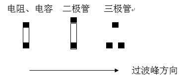 貼片元件(尤其是厚度較高的貼片元件)長軸放置方向應(yīng)該盡可能垂直于波峰焊前進方向，以盡量避免產(chǎn)生陰影區(qū)。