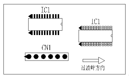 多芯插座、連接線組、腳間距密集的雙排腳手工插件IC，其長邊方向必須與過波峰方向平行，并且在前后最旁邊的腳上增加假焊盤或加大原焊盤的面積，以吸收拖尾焊錫解決連焊問題。